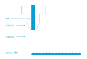 Infografik Ink Droplet weis Nano Dimensions 200808