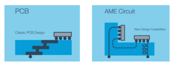 additive manufacturing electronics nanodimension inospectra ame technology 4 0